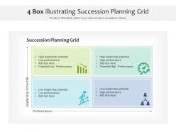 4 box illustrating succession planning grid
