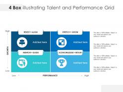 4 box illustrating talent and performance grid