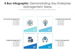 4 box infographic demonstrating key enterprise management areas