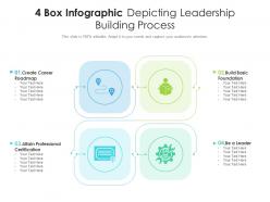 4 box infographic depicting leadership building process