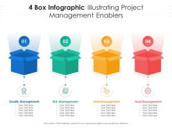 4 box infographic illustrating project management enablers