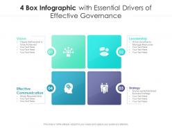 4 box infographic with essential drivers of effective governance