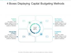 4 boxes displaying capital budgeting methods