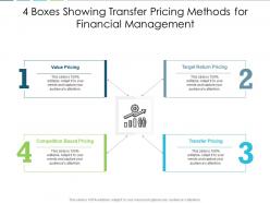 4 boxes showing transfer pricing methods for financial management
