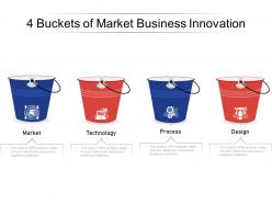 4 Buckets Of Market Business Innovation