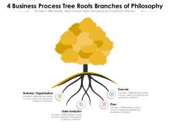 4 business process tree roots branches of philosophy