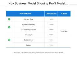4 by business model showing profit model description cases