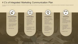 4 C S Of Integrated Marketing Communication Plan
