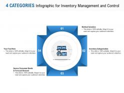 4 categories infographic for inventory management and control