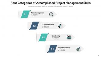 4 Categories Infographic Inventory Management Product Business Communication Organization