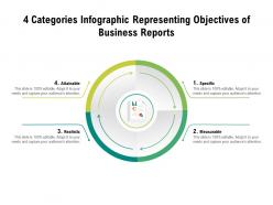 4 categories infographic representing objectives of business reports