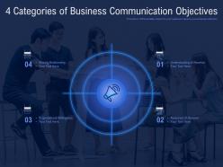4 categories of business communication objectives