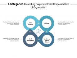 4 categories presenting corporate social responsibilities of organization
