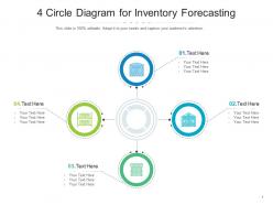 4 circle diagram for inventory forecasting infographic template