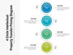 4 circle intellectual property transfer pricing diagram