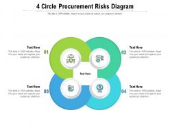 4 circle procurement risks diagram