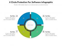 4 circle protection for software infographic
