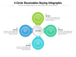 4 circle receivables buying infographic
