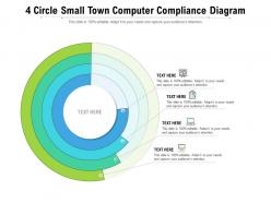 4 circle small town computer compliance diagram