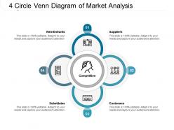 4 Circle Venn Diagram Of Market Analysis