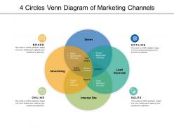 4 circles venn diagram of marketing channels