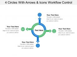 4 circles with arrows and icons workflow control