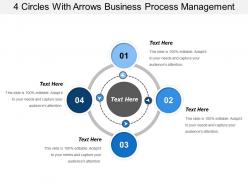4 circles with arrows business process management