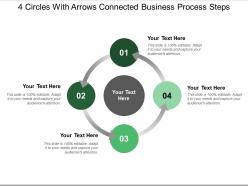 4 circles with arrows connected business process steps