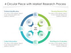4 circular piece with market research process