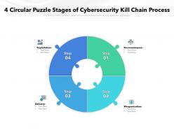 4 circular puzzle stages of cybersecurity kill chain process
