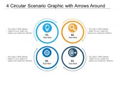 4 circular scenario graphic with arrows around