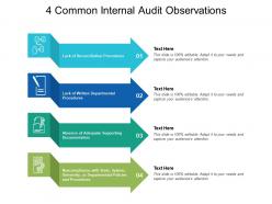 4 common internal audit observations