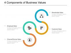 4 components of business values