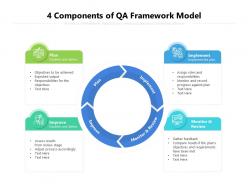 4 components of qa framework model