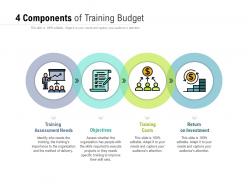 4 components of training budget