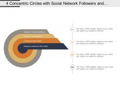 4 concentric circles with social network followers and repeat customers and clients