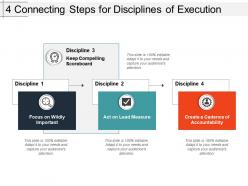4 connecting steps for disciplines of execution