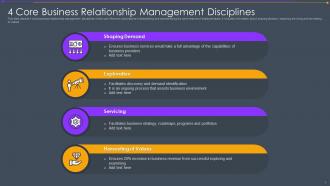 4 Core Business Relationship Management Disciplines
