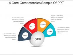 4 core competencies sample of ppt