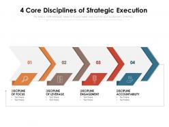 4 core disciplines of strategic execution