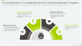4 Core Elements Of Leadership Growth And Development Program