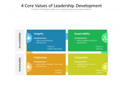4 core values of leadership development