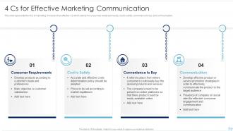 4 Cs For Effective Marketing Communication