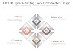 4 cs of digital marketing layout presentation design
