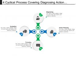 4 cyclical process covering diagnosing action planning evaluation and learning