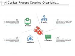 4 cyclical process covering organizing formalize implement and monitor