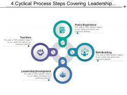 4 cyclical process steps covering leadership development policy experience and skill building