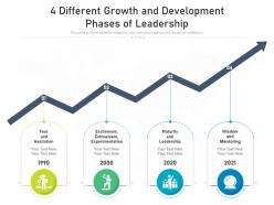 4 different growth and development phases of leadership