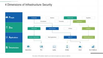 4 dimensions of infrastructure security infrastructure planning and facilities management