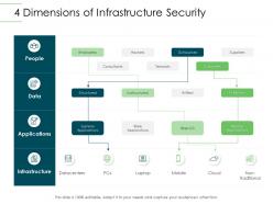 4 dimensions of infrastructure security infrastructure planning